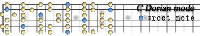 C dorian mode.jpg